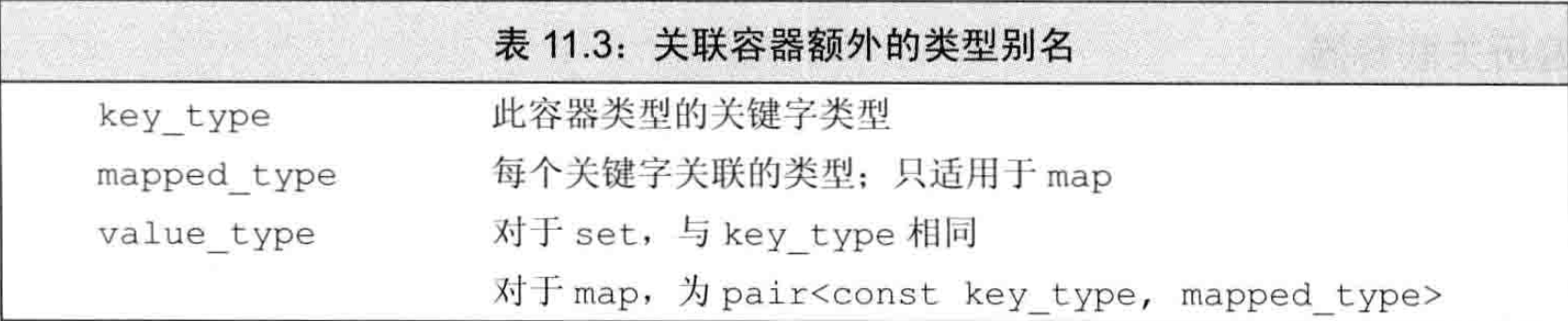 关联容器操作表